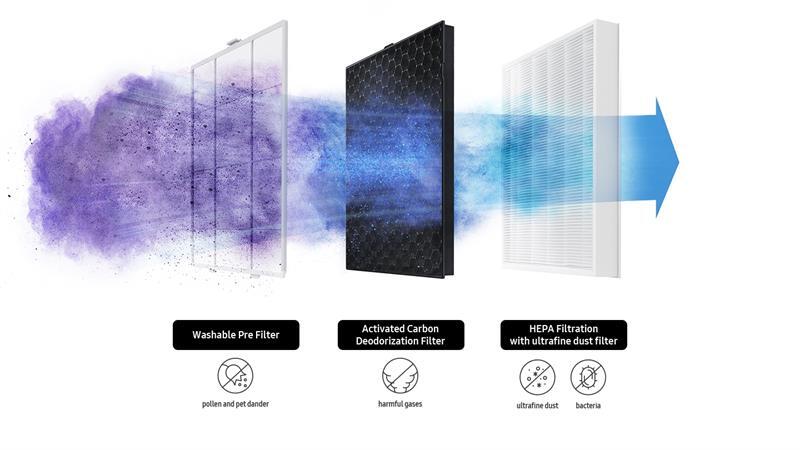 Máy lọc không khí Samsung AX40R3030WM/SV 2 yH5BAEAAAAALAAAAAABAAEAAAIBRAA7