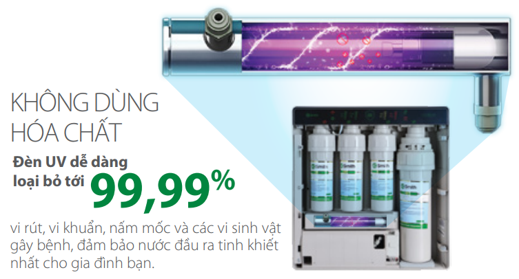 Máy lọc nước Aosmith AR75-U2