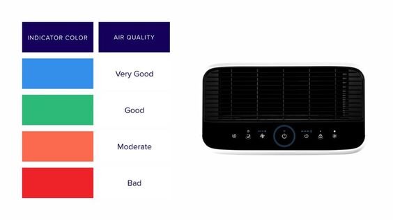 Đo lường chất lượng không khí chính xác