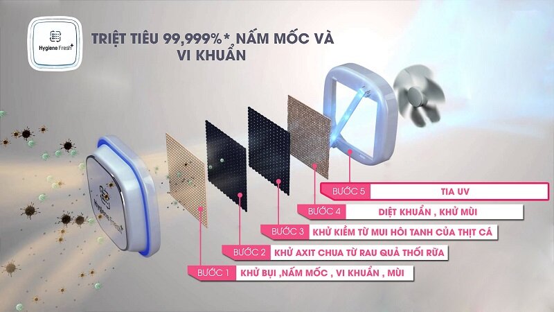 Tủ lạnh LG 490 lít GR-L702S Tủ lạnh LG 490 lít GR-L702S