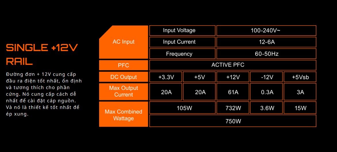Nguồn Gigabyte GP- P750GM 750W (80 Plus Gold/Full Modular/Màu Đen)
