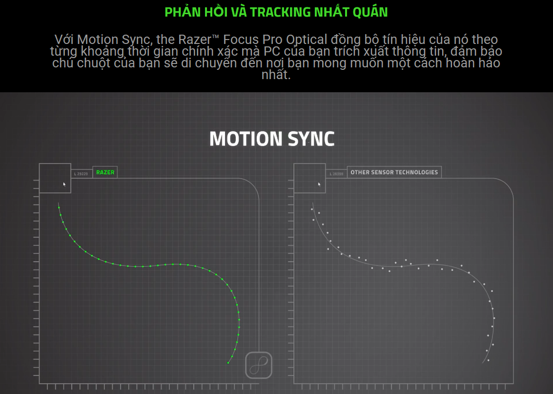Chuột game không dây Razer Viper V2 Pro Ultra Lightweight (RZ01-04390100-R3A1) 8