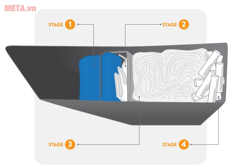 Máy làm sạch không khí Airocide APS-200 PM2.5