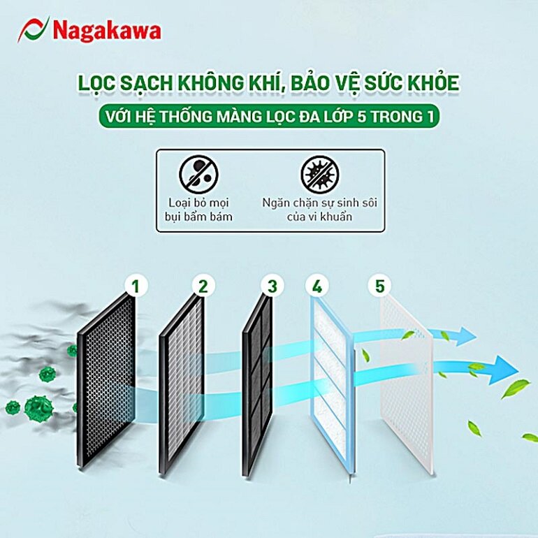 Điều hòa âm trần Nagakawa NT-A18R1U16