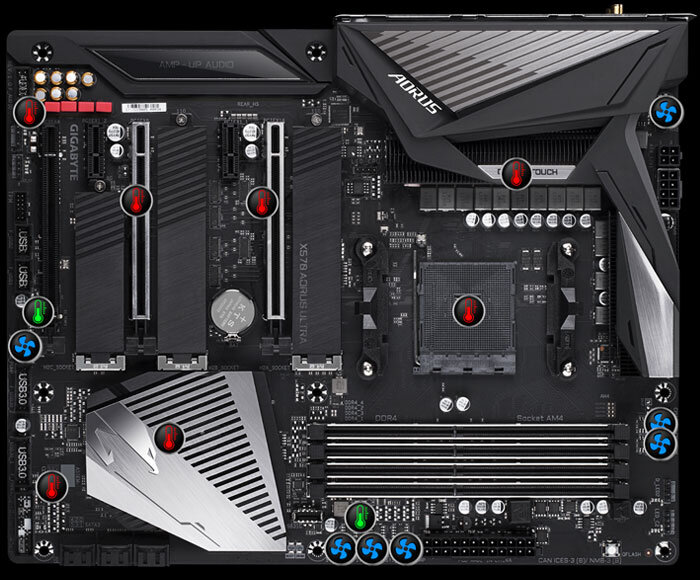Main Gigabyte X570 AORUS ULTRA (Chipset AMD X570/ Socket AM4/ VGA onboard)