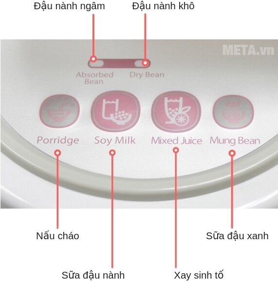 Máy làm sữa đậu nành Supor DJ13B-W62VN (1,3 lít)