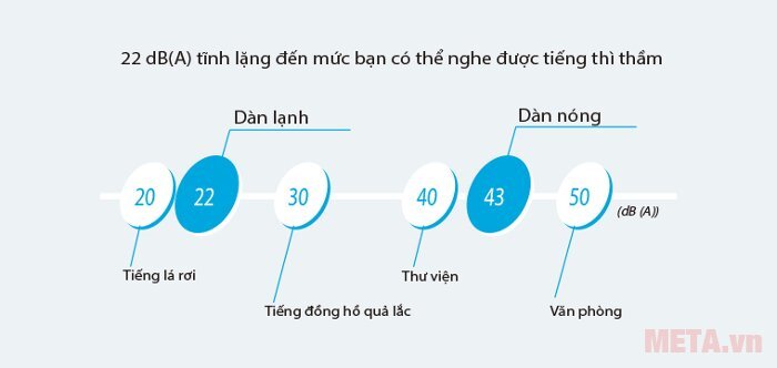 Điều hòa Daikin 1 chiều 18000BTU FTKS50GVMV/RKS50GVMV