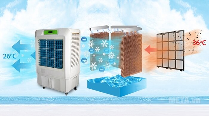 Máy làm mát không khí Kachi ESC12-70P-2