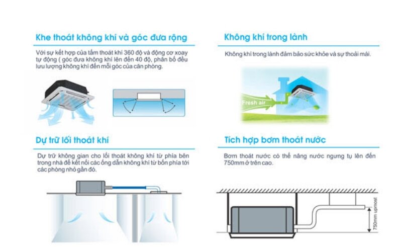 Điều Hòa Âm Trần Midea 50000 BTU MCD-50CRN1 bơm nước thải