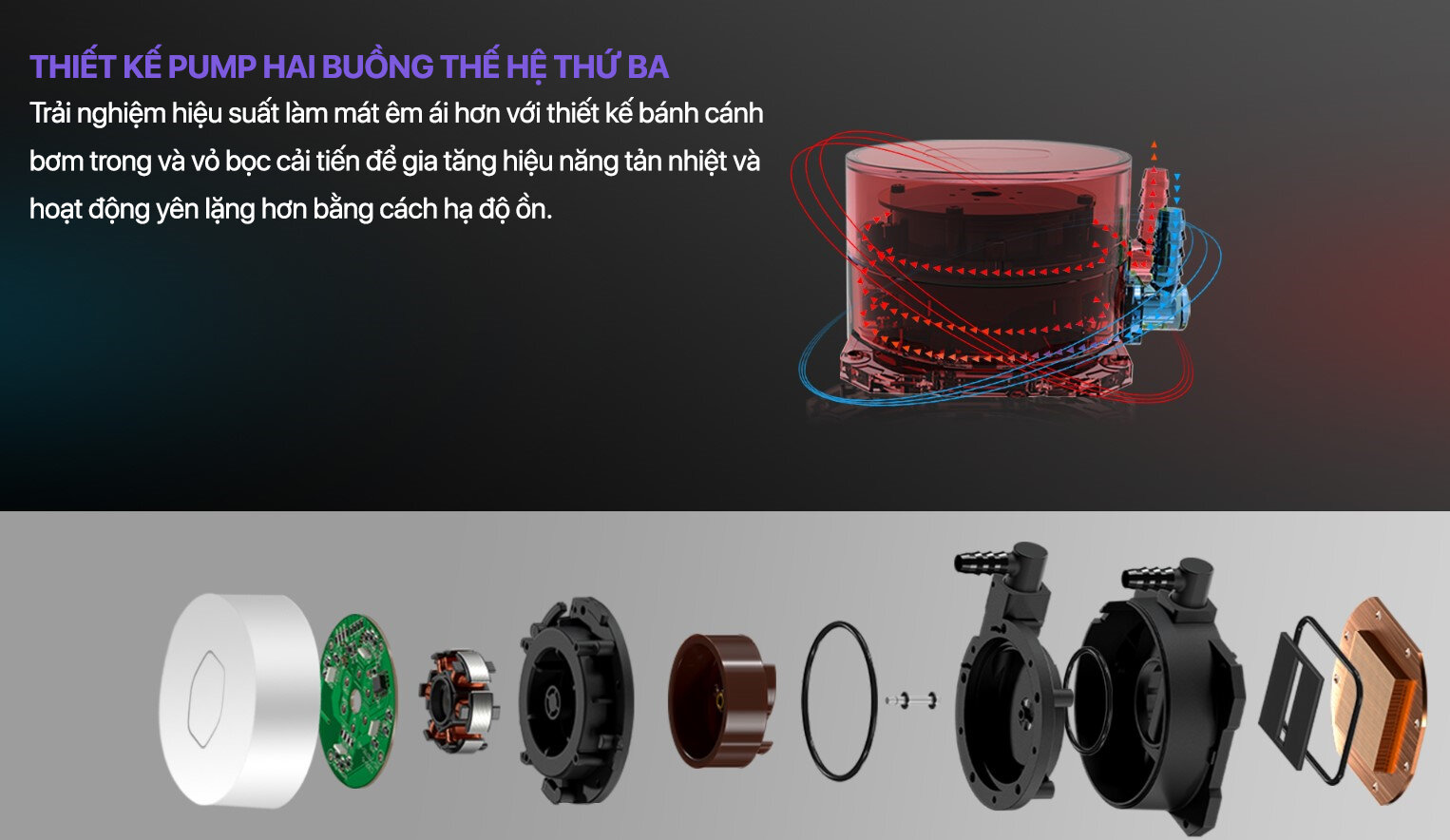 Tản nhiệt nước CPU Cooler Master MasterLiquid ML360L ARGB V2 White Edition (Kèm sẵn Backplate 1700)