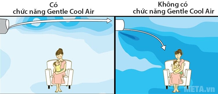 Điều hòa Sharp AH-X9SEW 1HP