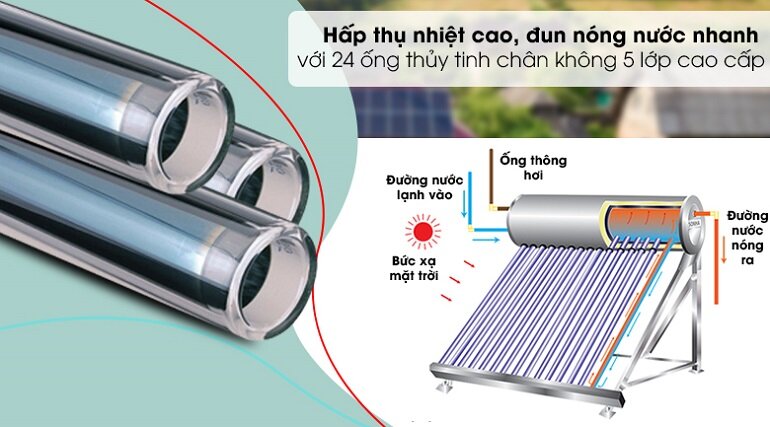 bình nóng lạnh thái dương năng Sơn Hà 240 lít Nano 58-240