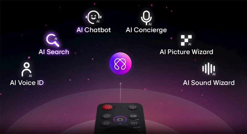 Smart Tivi QNED LG 4K 75 inch 75QNED81ASA