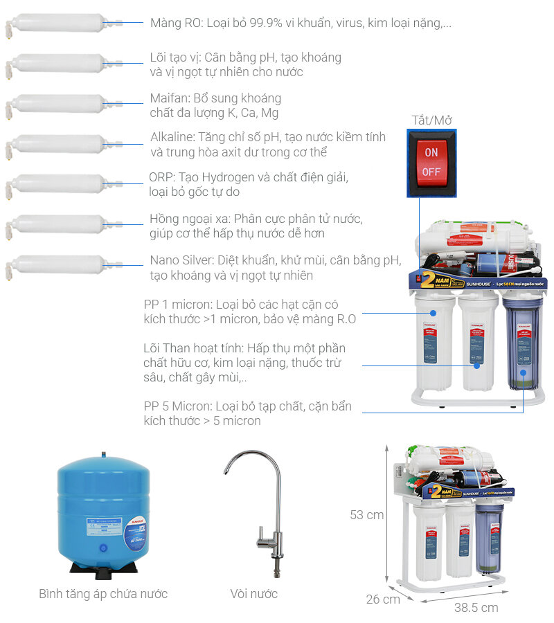 Máy lọc nước RO Sunhouse SHA88117KV 10 lõi