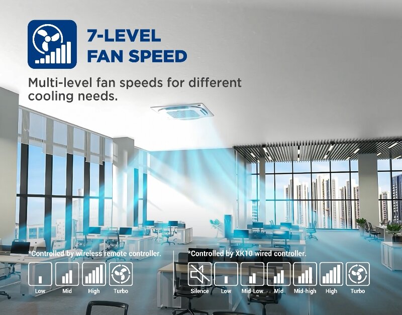 Điều hòa âm trần AUX 36000 BTU 1 chiều ALCA-C36 gas R32