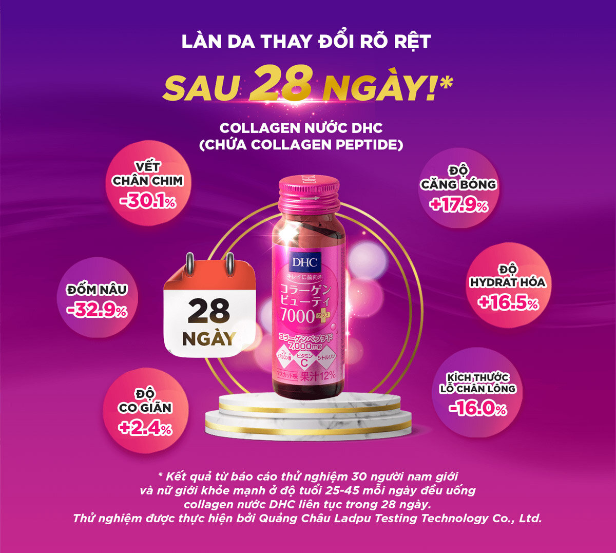 Collagen Nước DHC Beauty 7000 Plus có khả năng thay đổi làn da rõ rệt sau 28 ngày sử dụng.