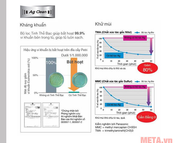 Tủ lạnh Panasonic inverter NR-BL268PSVN 238L