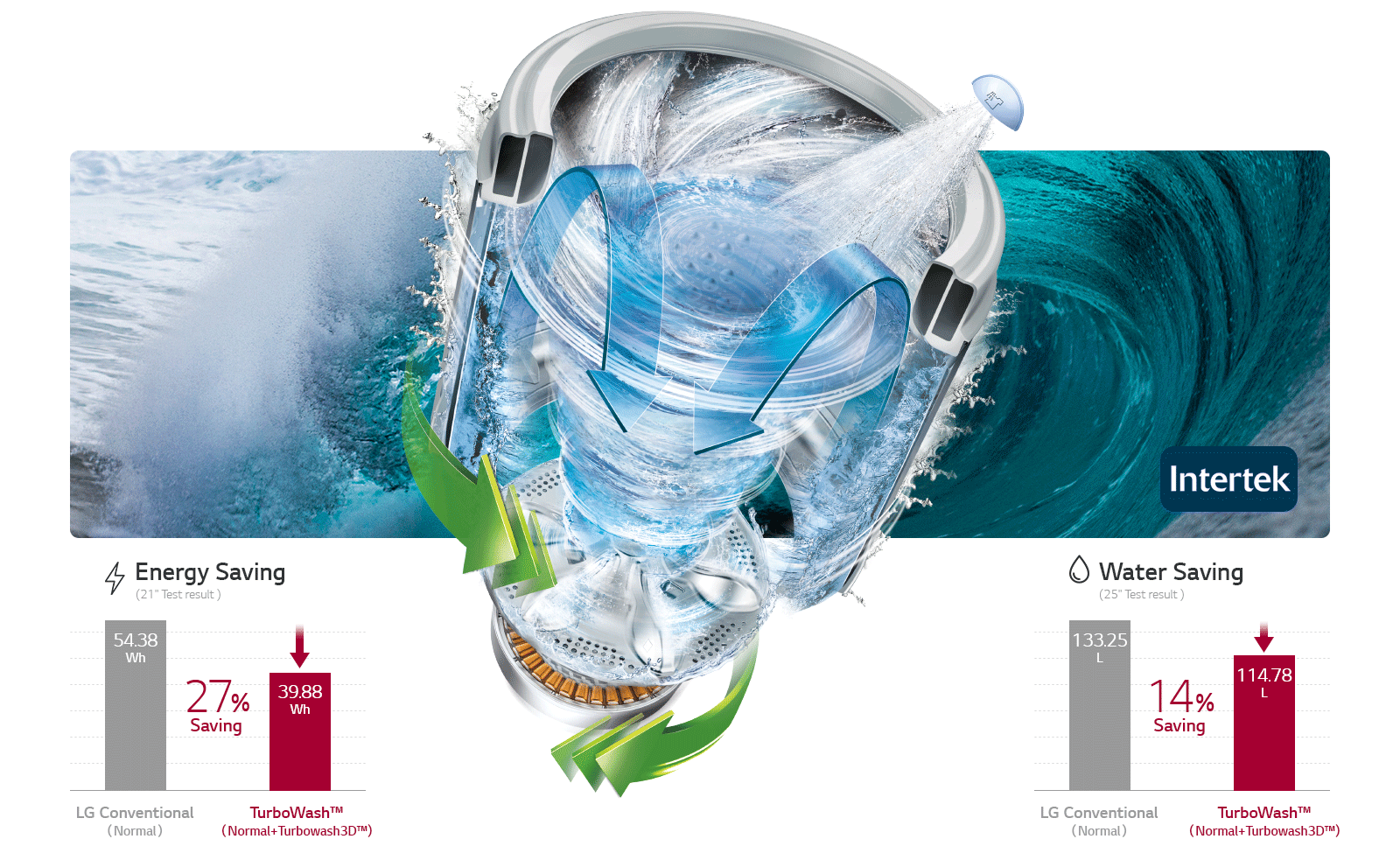 Máy giặt LG 22Kg TH2722SSAK Inverter