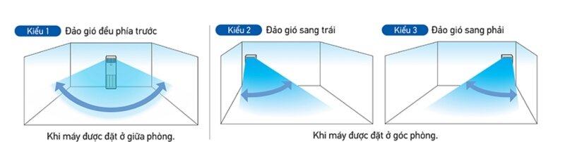 Điều hòa Daikin Inverter 48000 BTU 2 chiều FVA140AMVM/RZA140DY1 gas R-32