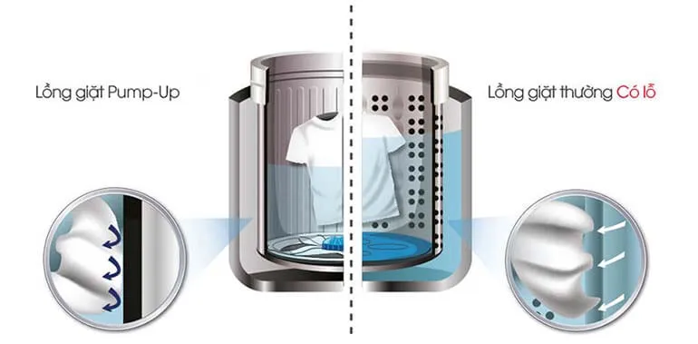 máy giặt sharp es-v72pv-h