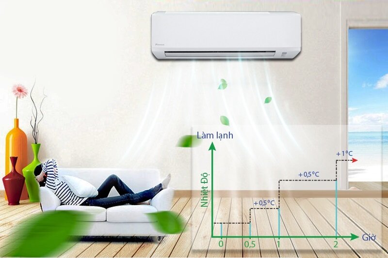 Máy lạnh Daikin 1.5 HP FTV35BXV1 Máy lạnh Daikin 1.5 HP FTV35BXV1
