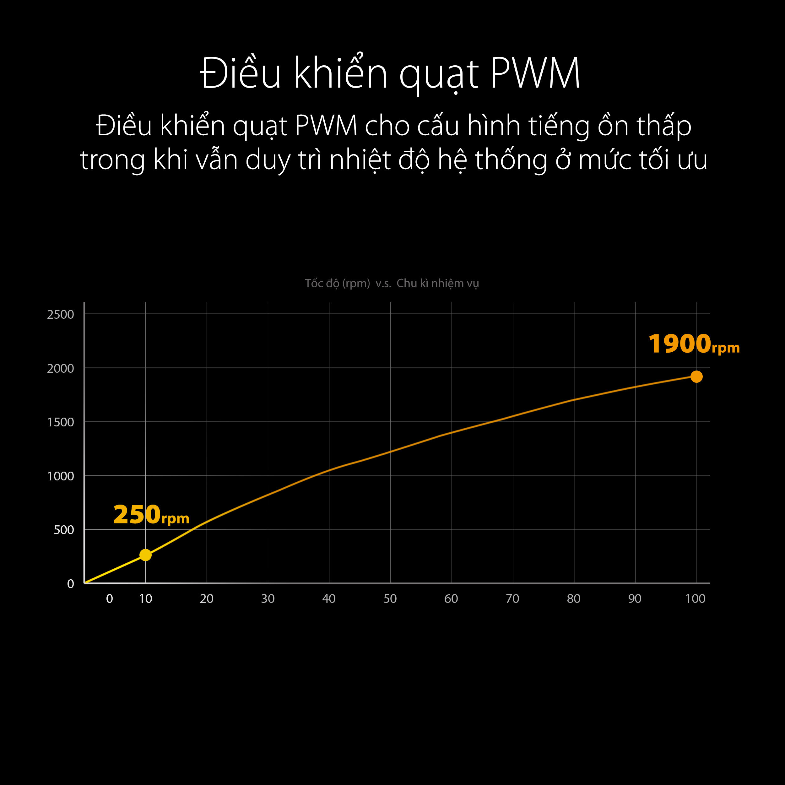 Fan Case Asus TUF GAMING TF120 ARGB 3IN1 ( Pack 3 Fan 12cm / Có Hub) 