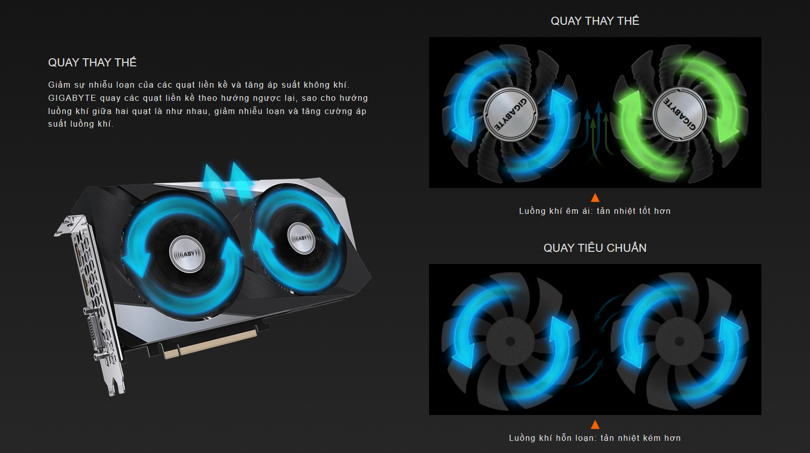 Card màn hình Gigabyte RTX 3050 WINDFORCE OC 8G