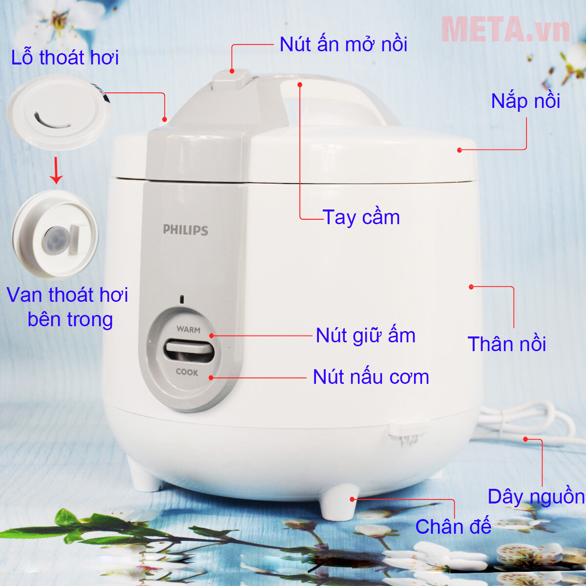 Nồi cơm điện Philips HD3115/66 (1,8 lít - New 2019)