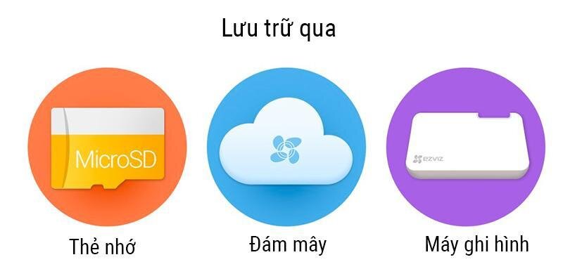 Camera wifi đa năng EZVIZ CS-CV206 Mini O plus 1080P (Chân đế đan năng)