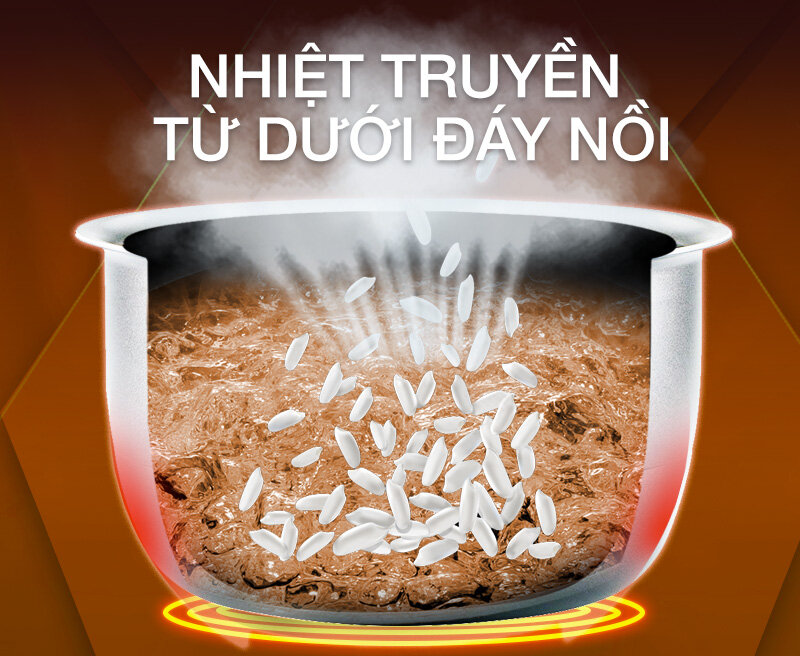 Nồi cơm điện Happycook 1.8 lít HCD-180 Nồi cơm điện Happycook 1.8 lít HCD-180