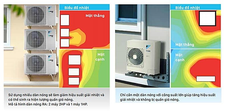Điều hòa Multi Daikin