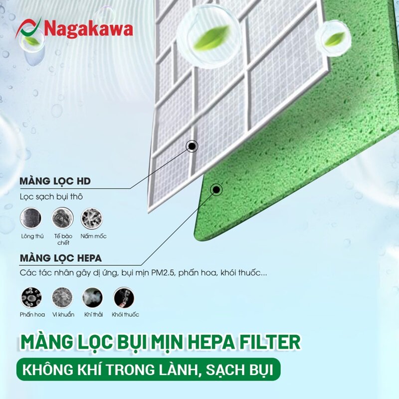 Điều hòa Nagakawa 9000 BTU 1 chiều NS-C12R2M09 lọc không khí