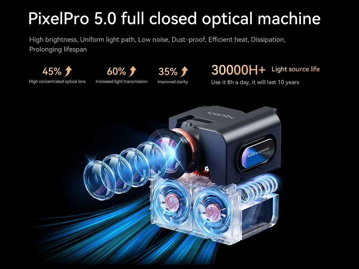 Công nghệ PixelPro 5.0 cua Wanbo Mozart 1 Pro