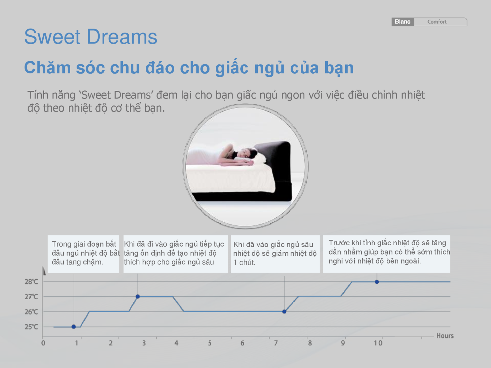 Điều hòa 1 chiều Midea MSMAII-18CRDN1 18.000 BTU Inverter