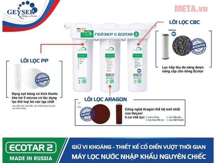 Máy lọc nước Nano Geyser Ecotar 2 (3 lõi) – Made in Russia