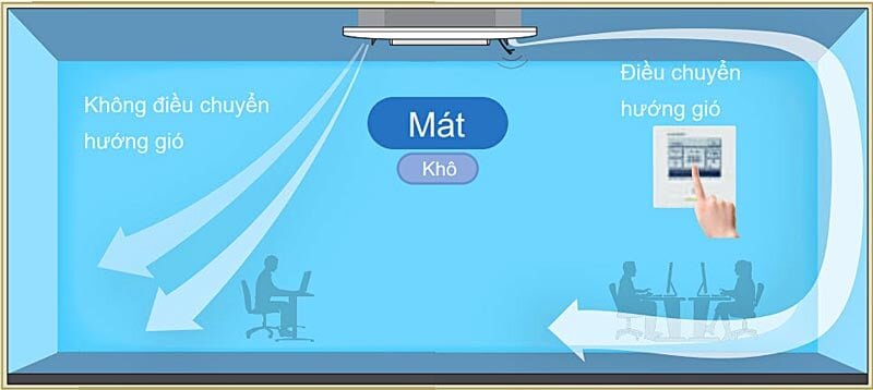 Điều hòa 2 chiều Mitsubishi Heavy