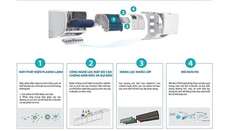 Điều hòa Fujiaire 9000 BTU 2 chiều FW10H9L-2A1N gas R-410A