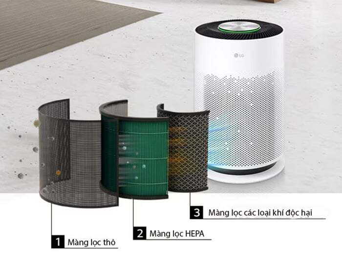 Bộ lọc 3 lớp giúp lọc không khí hiệu quả Bộ lọc 3 lớp giúp lọc không khí hiệu quả