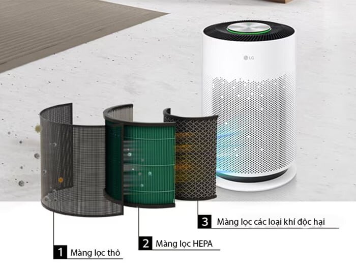 Bộ lọc 3 lớp giúp lọc không khí hiệu quả 