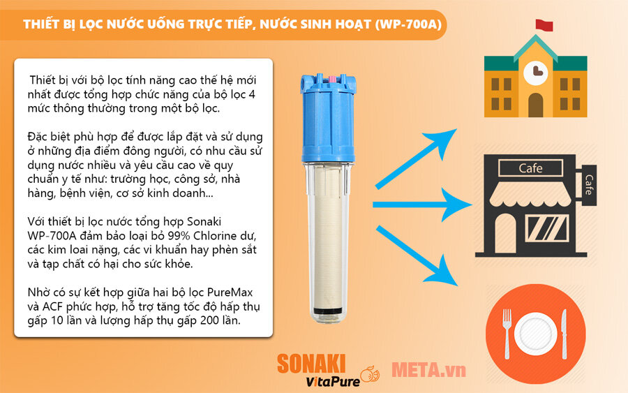 Thiết bị lọc nước uống trực tiếp Sonaki WP-700A (50.000 lít)