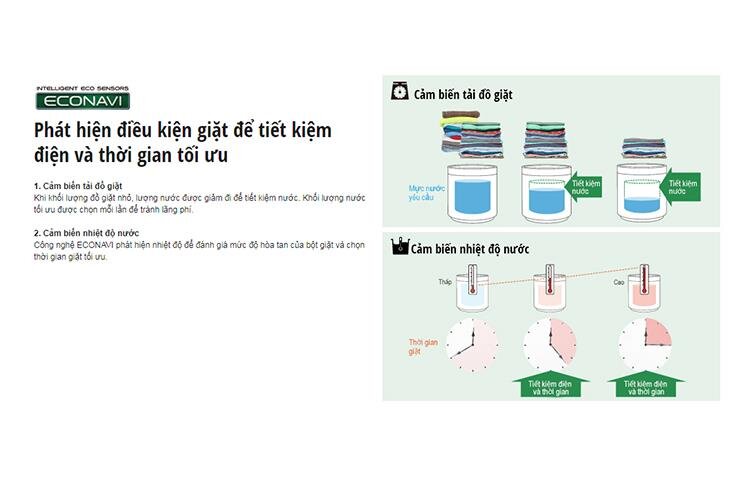Máy giặt 9 Kg Panasonic NA-F90V5LRV lồng đứng
