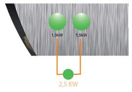 Bình nóng lạnh 30L Ferroli Verdi-30SE