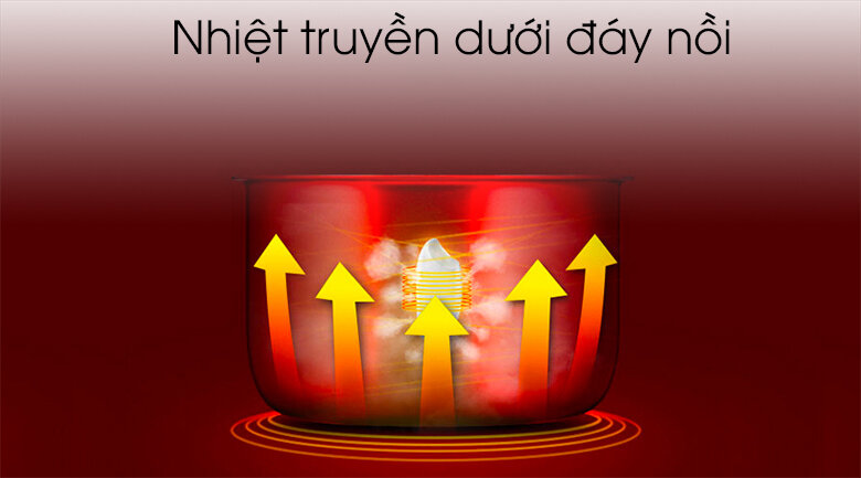 Nồi cơm điện Sharp 2.2 lít KSH-D22V