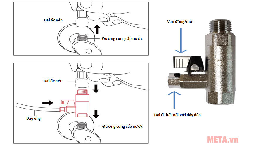 Thiết bị lọc nước uống trực tiếp Sonaki WP-200A (5000 lít)