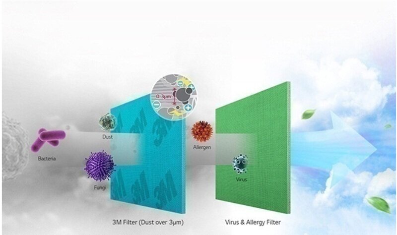 Điều Hòa Asanzo 9000 BTU 1 Chiều Inverter K09A Gas R-410A