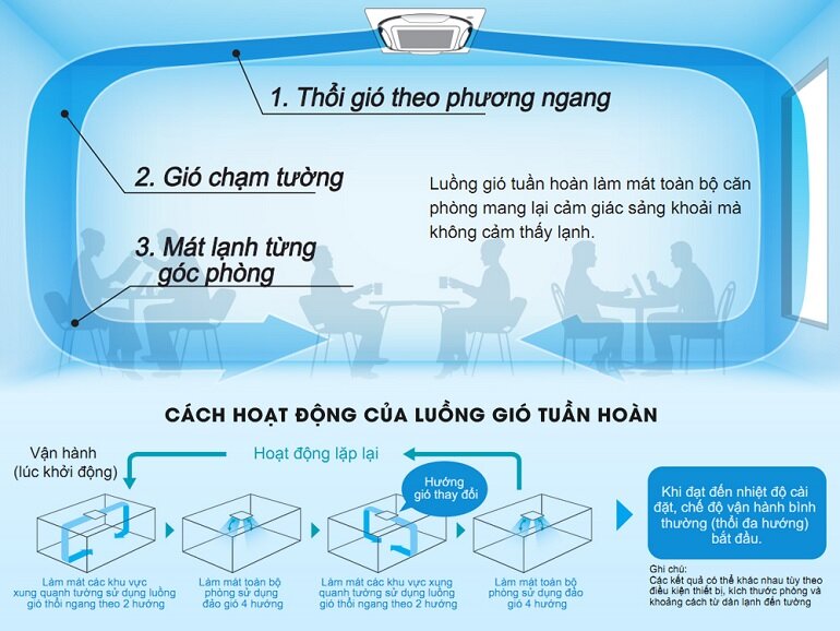 Điều hòa Daikin inverter 21000 BTU 1 chiều FCFC60DVM/RZFC60DVM