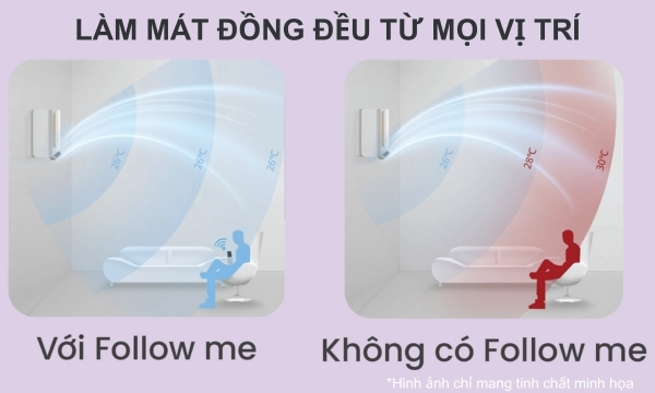 Điều hoà Comfee Inverter 25000 BTU 1 chiều CFS-25VAF gas R-32 4 Máy lạnh Comfee Inverter 1.5 HP CFS-13VAFF-V Cảm biến vị trí người dùng FOLLOW ME