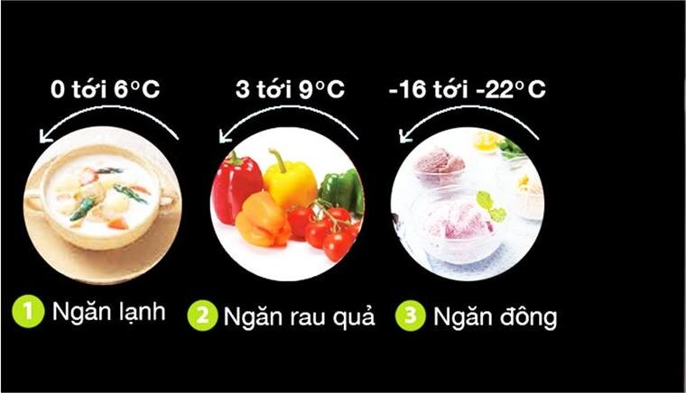 Tủ lạnh 3 cánh Mitsubishi MR-C46G-ST-V, ngăn đá dưới - 370 Lít