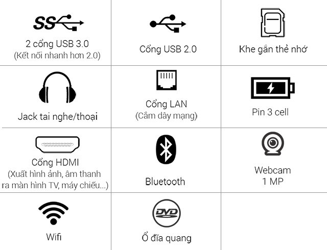 Laptop Dell Inspiron 5767 i5 7200U/8GB/1TB/4G M445/Win10/(XXCN41)