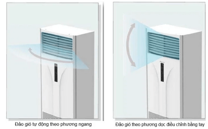 Điều hòa FVFC100AV1 RZFC100AV19 cũng được tích hợp chế độ Turbo hiện đại